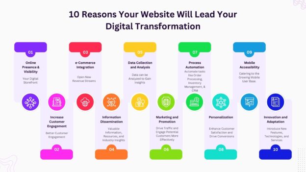 your website digital transformation